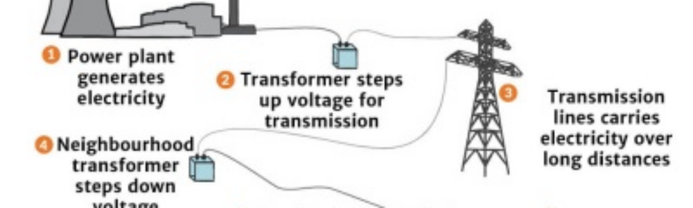 how_electricity_flows_solar_schools